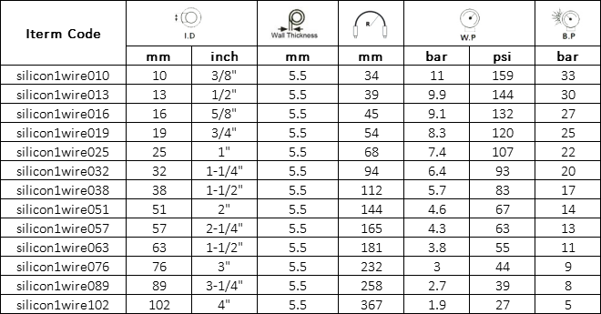 Common Grade Silicone steel wire Specification